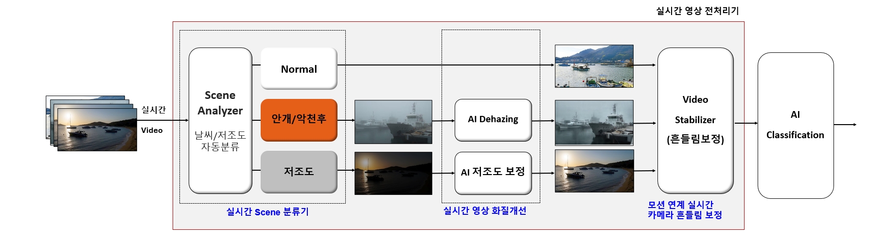 Imaging AI 대표그림 자리